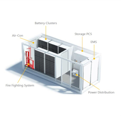 lebanon energy storage 2023 subsidy policy