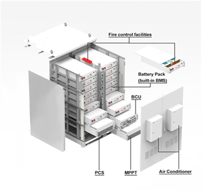 china 2022 energy storage battery growth
