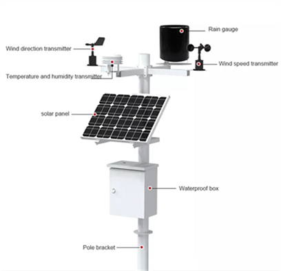 2022 township advanced energy storage project